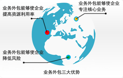 兗州通運(yùn)人力資源在業(yè)務(wù)外包上的優(yōu)勢