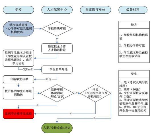 濟寧勞務公司誠邀校企合作