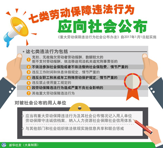 七類勞動保障違法行為應(yīng)向社會公布