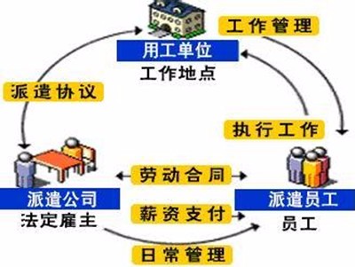 勞務(wù)派遣同工同酬不包括福利和社保